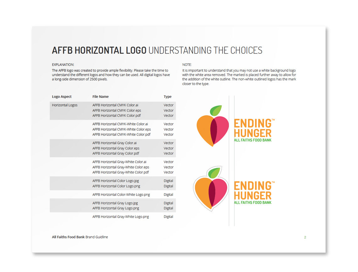 All faiths Food Bank Logo Guide