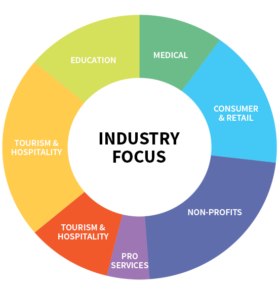 boost-studio-industry-chart